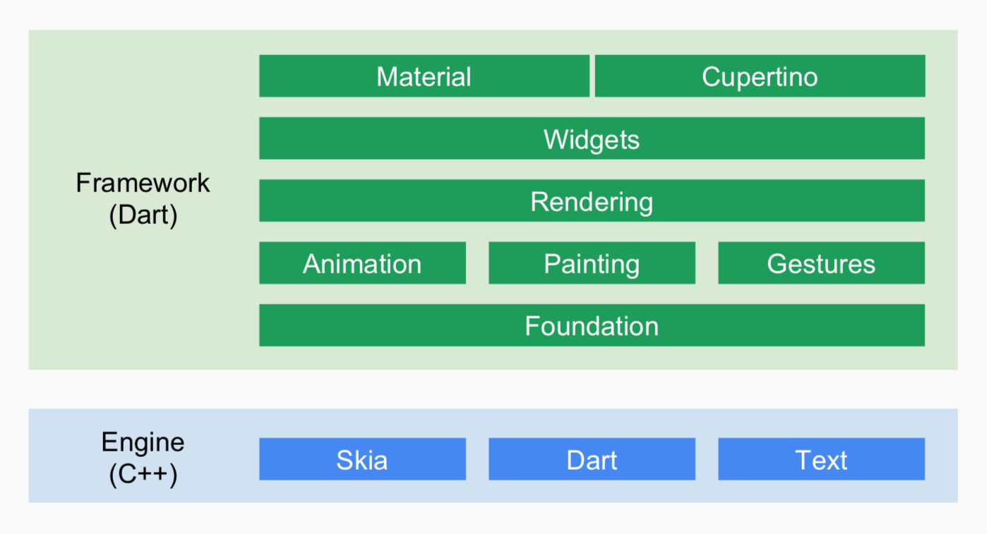 flutter-framework